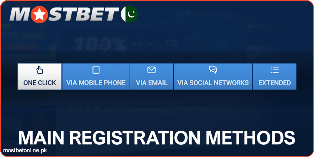 Mostbet Registration Methods