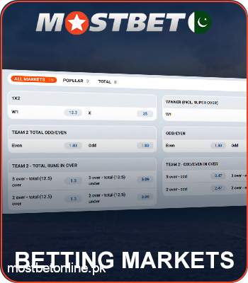 Betting Markets at Mostbet