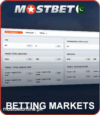 Betting Markets at Mostbet